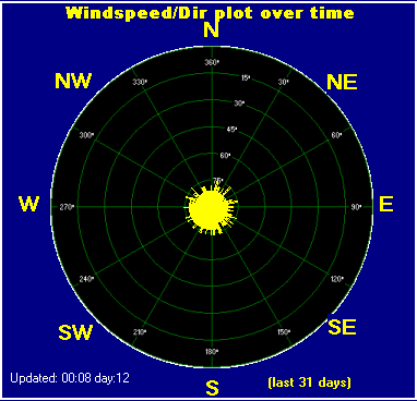 Wind_direction_31