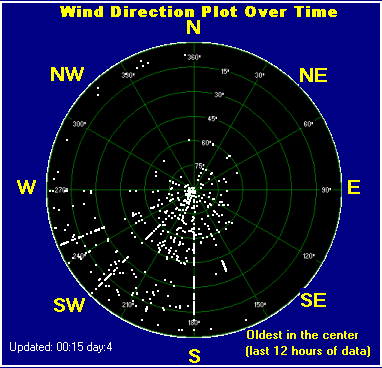 Wind_direction_Plot