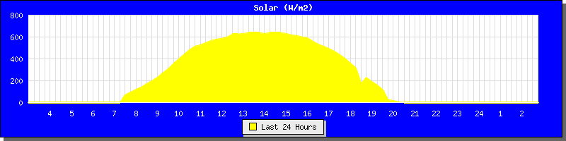 Solar24
