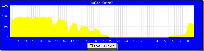 Solar24