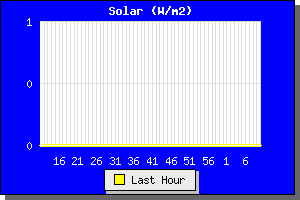 Solar